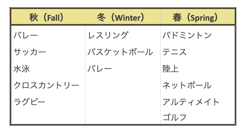 カナダの部活動のシーズン表