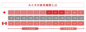 カナダの学年制度